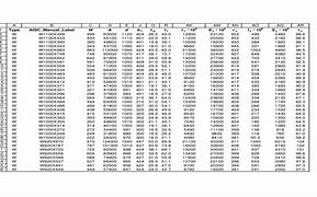 Image result for PDF Table AISC