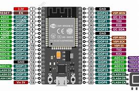 Image result for Flash Memory Layout for Esp32