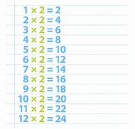 Image result for 2 Times Table Chart
