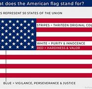 Image result for What Do the American Flag Colors Represent
