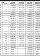 Image result for Gauge Thickness Conversion Chart