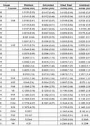 Image result for Metal Gauge Thickness