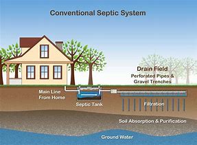 Image result for How Does Sewer System Work