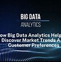 Image result for Big Data Analytics Framework