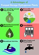 Image result for Hydroelectricity Pros and Cons