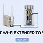 Image result for Verizon Wi-Fi Network Router Button