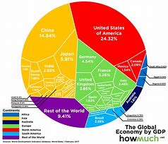 Image result for Best Econmics World Lead