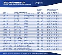 Image result for Pull Box Over 15 Cubic Feet