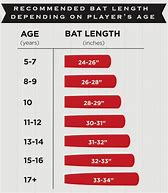 Image result for T-Ball Bat Size Chart