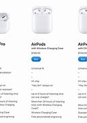 Image result for AirPods Size