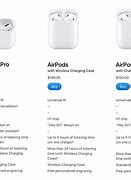 Image result for Air Pods Pro Size Comparisons