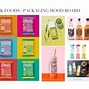 Image result for Back of Packaging Sugars