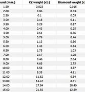 Image result for Cubic Meter of Silver Weight