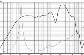 Image result for Celestion Speakers Comparison Chart