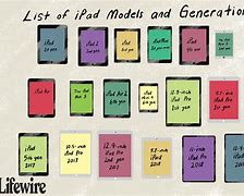 Image result for iPad Generation Comparison Chart