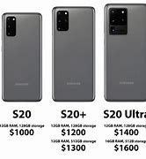 Image result for Samsung Galaxy Model Comparison Chart