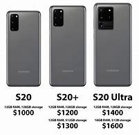 Image result for Samsung Galaxy Model Comparison Chart