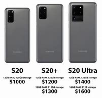 Image result for Samsung S20 Models Comparison