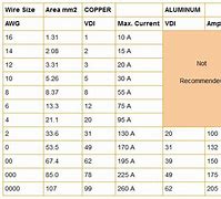 Image result for Solar Battery Cable Size Chart