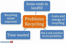 Image result for Pros and Cons of Recycling Plastic