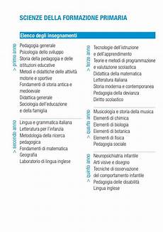 test ingresso formazione primaria scienze della formazione primaria test ingresso formazione primaria scienze della formazione primaria