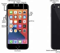 Image result for iPhone 2020 SE Button