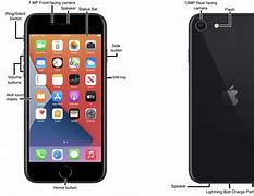 Image result for iPhone SE Buttons