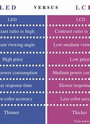 Image result for Difference Between LCD and LED Display