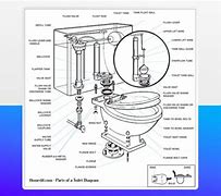Image result for Toilet Bowl Parts Replacement