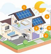 Image result for House Solar Panel System