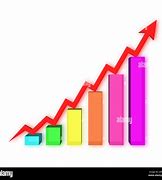 Image result for Bar Graph Going Up