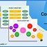 Image result for Math Concept Map Examples