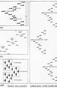Image result for Combat Box Formation