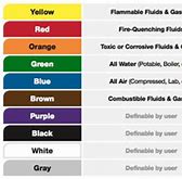 Image result for Pipe Marking Color Chart