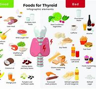 Image result for Dr. Bill Cole Thyroid Diet