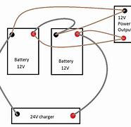 Image result for Battery Cable Size Chart mm