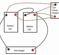Image result for 12 Volt Deep Cycle Batteries
