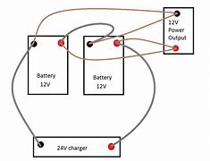 Image result for 48 Volt ForkLift Battery Charger