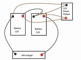 Image result for 12V Battery Power Bank
