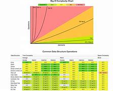 Image result for Complexity Cheat Sheet