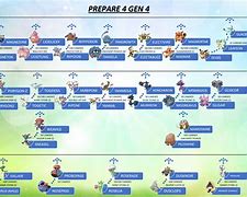 Image result for Go Chart Pokemon Gen 4