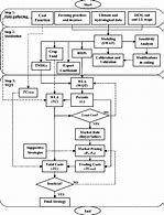 Image result for Draw a Flow Diagram of the Methodology Used to Test Efficacy and Expected Results