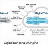 Image result for Digital Twin of Gear