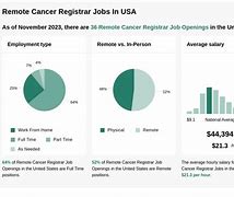 Image result for Average Salary for Cancer Registrar
