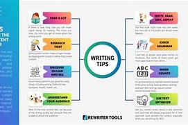 Image result for Content Writer PDF