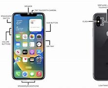 Image result for iPhone XR Speakers Diagram