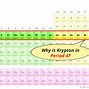 Image result for Krypton Isotopes