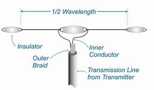 Image result for Saturn Fan Dipole Antenna