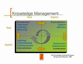 Image result for Knowledge Innovation and Academic Practice