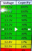 Image result for 5.2V Battery Chart